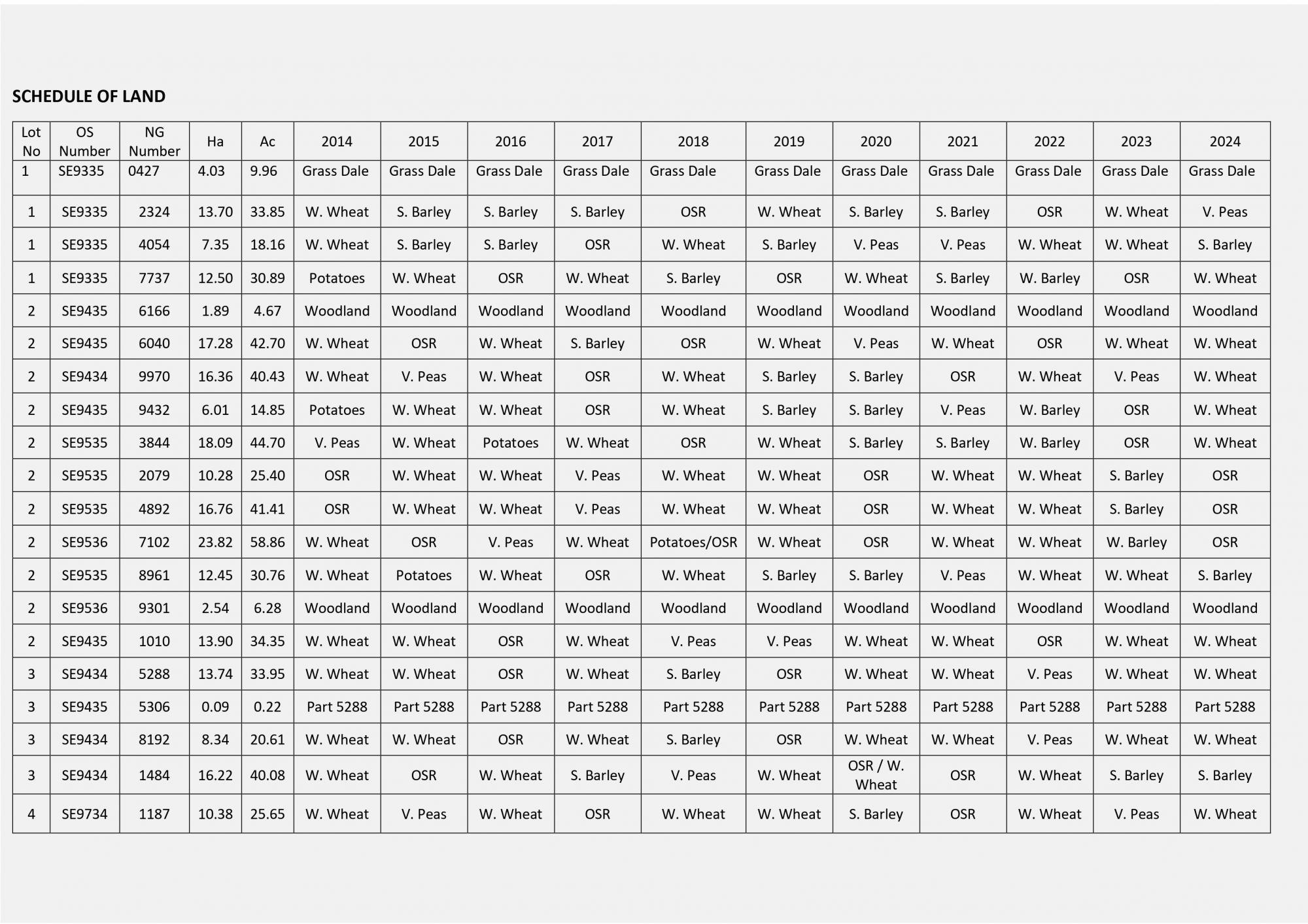  High Hunsley Farm , High Hunsley, Cottingham